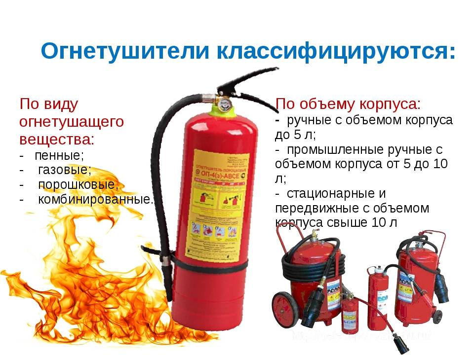 Классификация огнетушителей в зависимости от вида огнетушащего средства — пожарная безопасность и безопасность на воде — новости — главная — официальный сайт городского округа карпинск