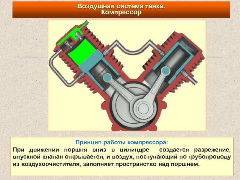 Компрессор - это... виды компрессоров, назначение, устройство и принцип работы :: syl.ru