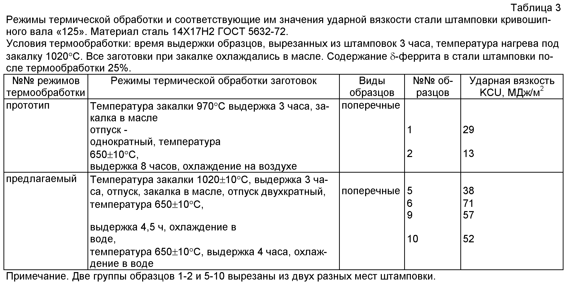 Зарубежные аналоги сталей — справочник — steelser.ru