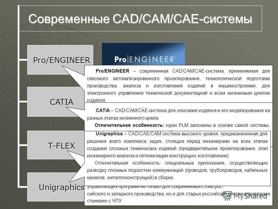 Что такое cad cam системы программирования | ehto.ru