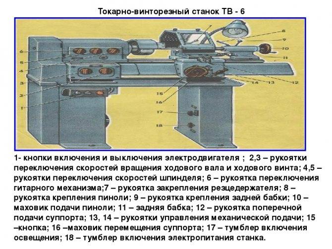 Тв-6 (тв6) станок токарно-винторезный школьный схемы, описание, характеристики
