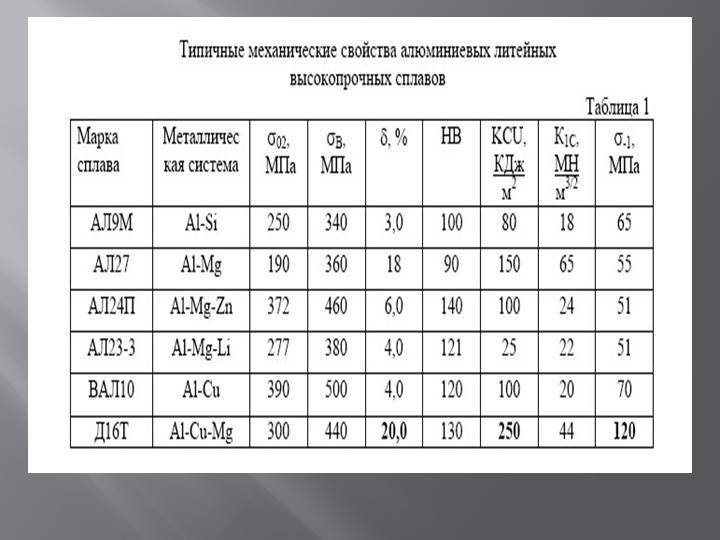 Сплав ад31т: характеристики, состав, применение, термообработка