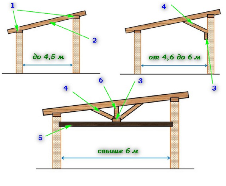 Cтропильная система односкатной крыши: схема