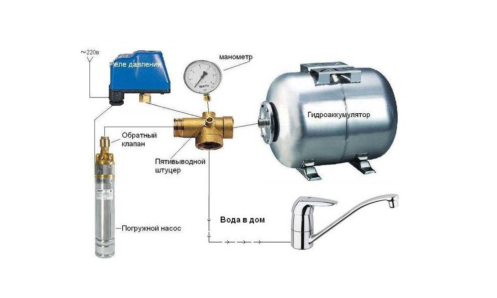 Зачем нужен гидроаккумулятор для системы водоснабжения - жми!
зачем нужен гидроаккумулятор для системы водоснабжения - жми!