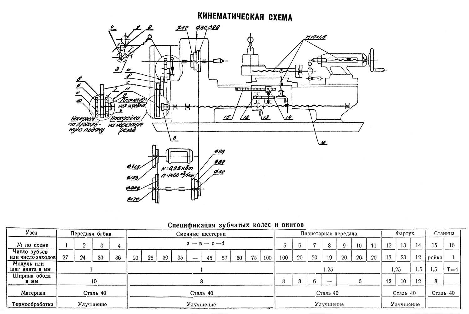 Описание технических характеристик токарного станка тв-4, особенности его эксплуатации