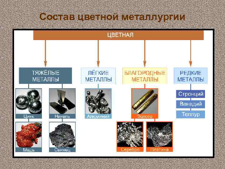 Цветная металлургия – таблица особенностей (тема географии, 9 класс)