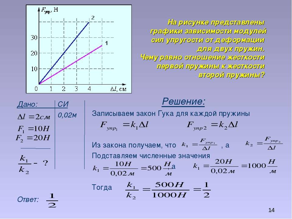 Жесткость пружины - формула и примеры расчетов
