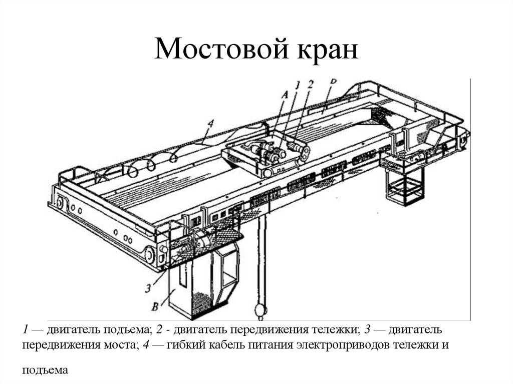 Описание принципа работы и устройства мостовых кранов разных типов