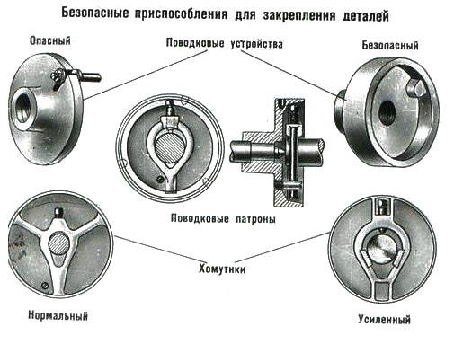 Поводковый патрон к круглошлифовальным и др. станкам. советский патент 1958 года su 110076 a1. изобретение по мкп b24b5/02 .