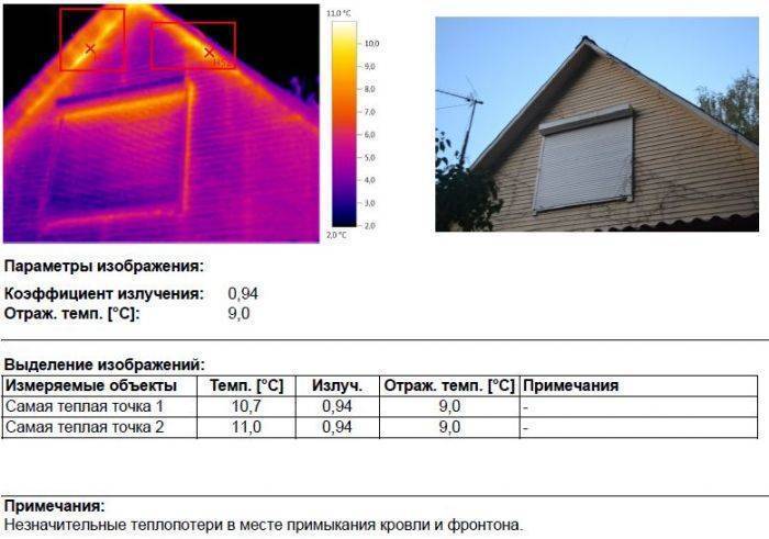 Про тепловизоры для обследования зданий и сооружений