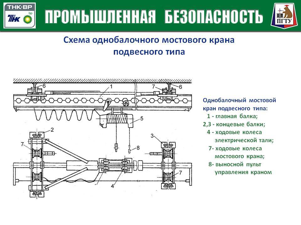 Кран мостовой: устройство и ремонт :: syl.ru