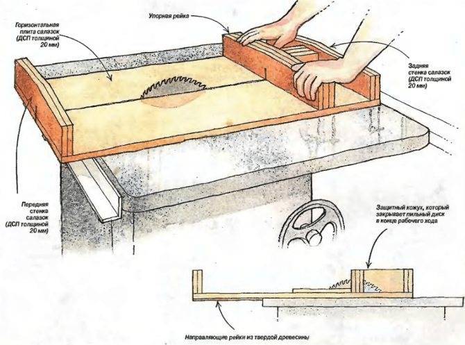 Циркулярка из дрели – изготовление своими руками и пошаговая инструкция