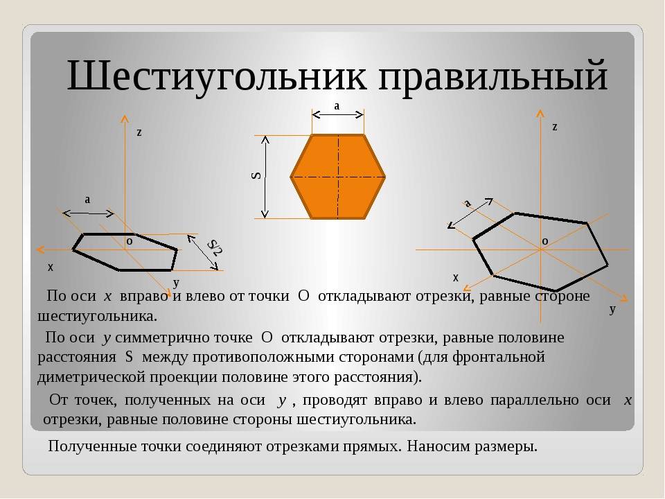 Производство металлического шестигранника: сфера использования, сортамент, вес