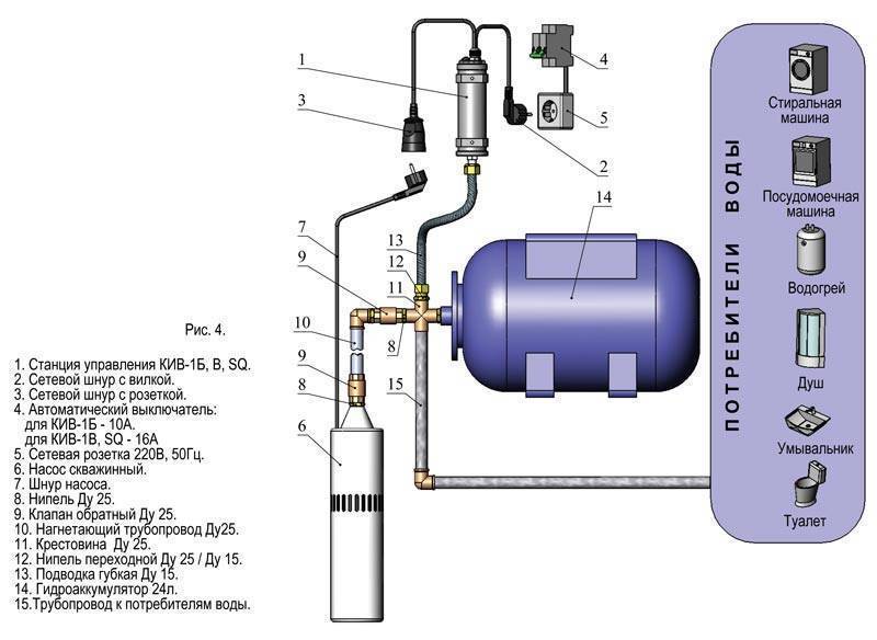 Гидроаккумулятор для систем водоснабжения. устройство и принцип работы | проинструмент