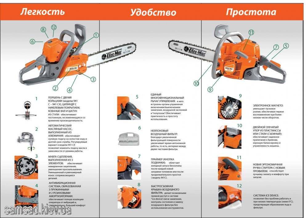 Регулировка карбюратора бензопилы олео мак 936 • evdiral.ru