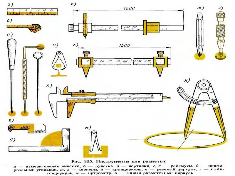 Разметочный инструмент и приспособления и приспособления слесаря: виды, устройство