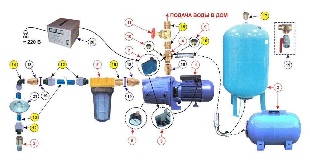 Гидроаккумулятор для систем водоснабжения: зачем он нужен и что это такое?