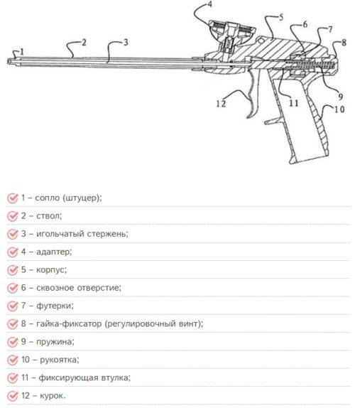 Выбираем пистолет для монтажной пены. устройство пистолета | онлайн-журнал о ремонте и дизайне