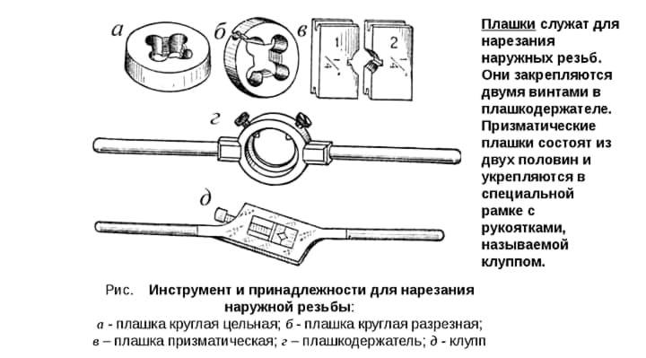 Правила нарезания трубной резьбы с помощью лерки