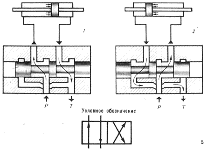 Схема гидравлики мтз 80: подключение, устройство
