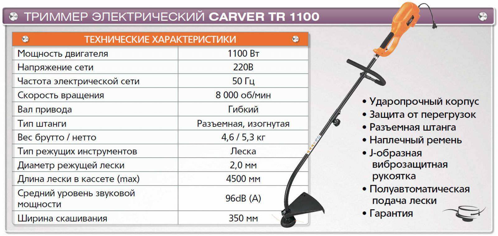 Какой триммер лучше выбрать: рейтинг лучших и советы по выбору - samvsestroy.ru