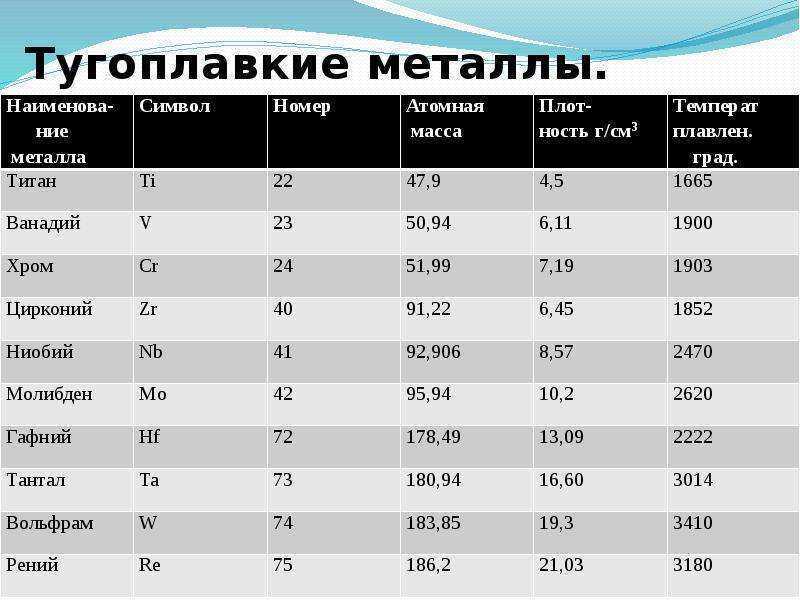 Редкоземельные металлы и их добыча :: syl.ru