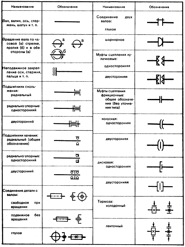 Кинематическая схема станков и механизмов