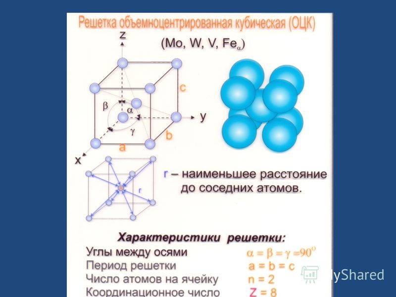 ✅ объемно центрированная кристаллическая решетка металла - tractor-agro.ru