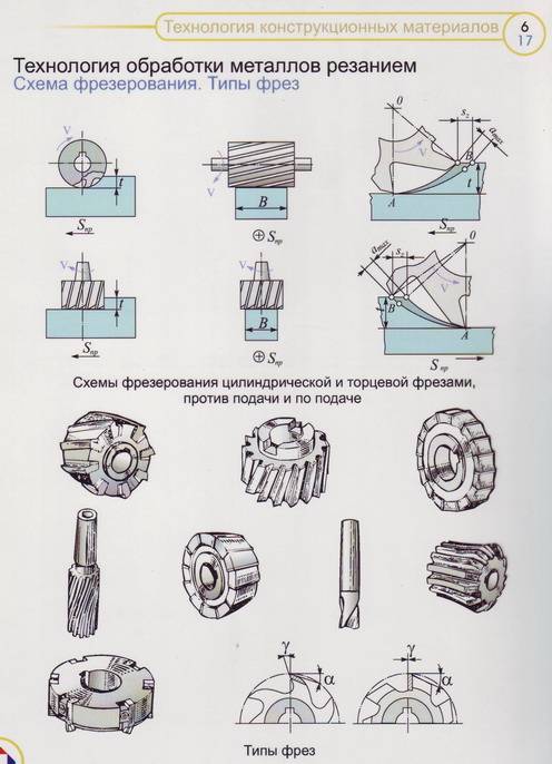 Обработка металла давлением: виды и методы, особенности данного вида работы и необходимое оборудование