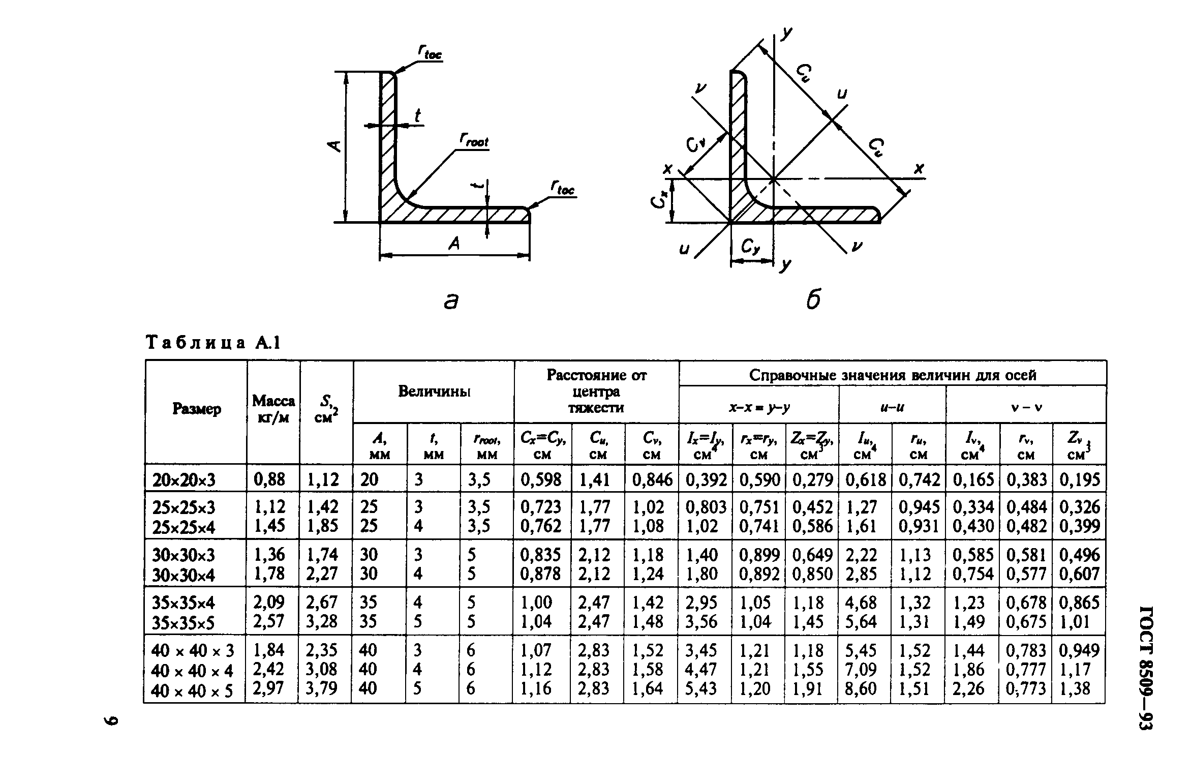 Гост 8509-93. уголки стальные горячекатаные равнополочные. сортамент