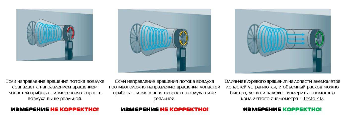 Турбодефлектор своими руками: пошаговый инструктаж по сборке и монтажу