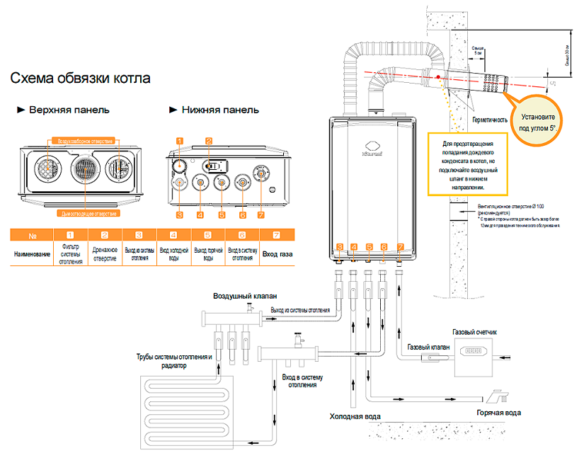 Схема подключения котла отопления в частном доме
