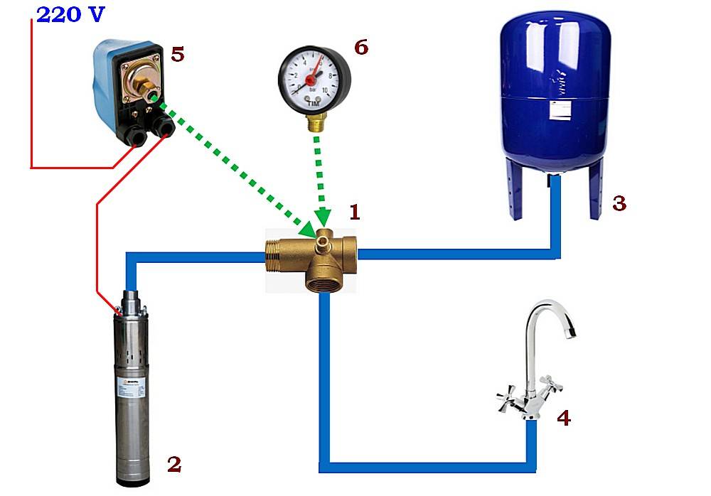 Гидроаккумулятор для систем водоснабжения: устройство и принцип работы, зачем нужен?