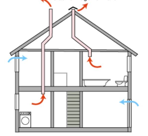 Вентиляция в каркасном доме, монтаж, схемы устройства, системы воздухообмена