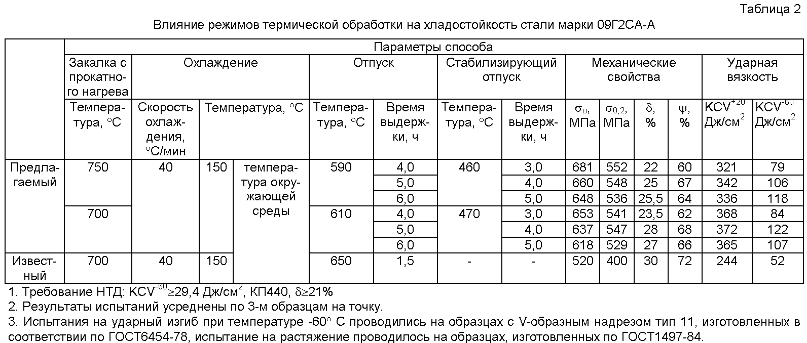 Сталь 40х13 - характеристики, применение, аналоги, гост