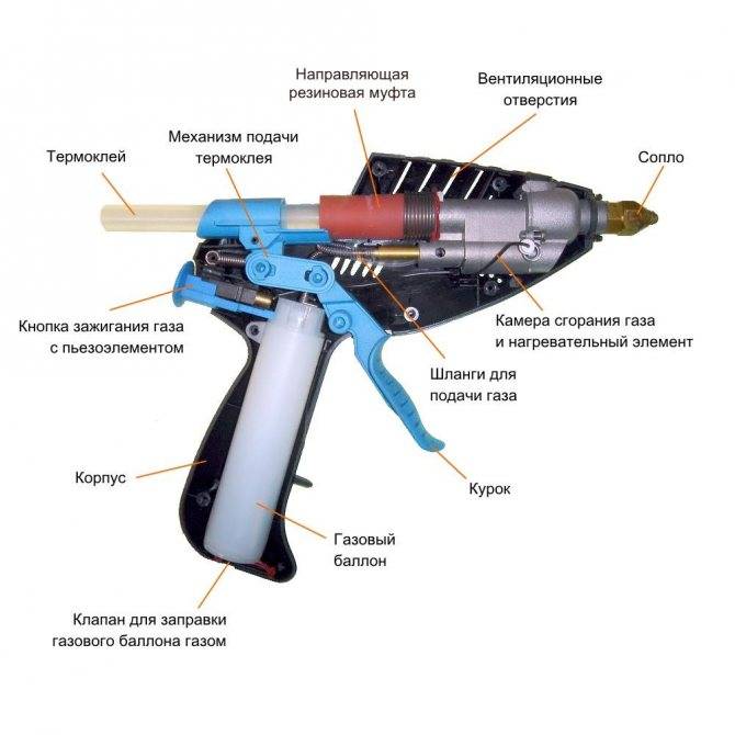 Термоклеевые пистолеты | классифкация, советы по выбору, расходные материалы