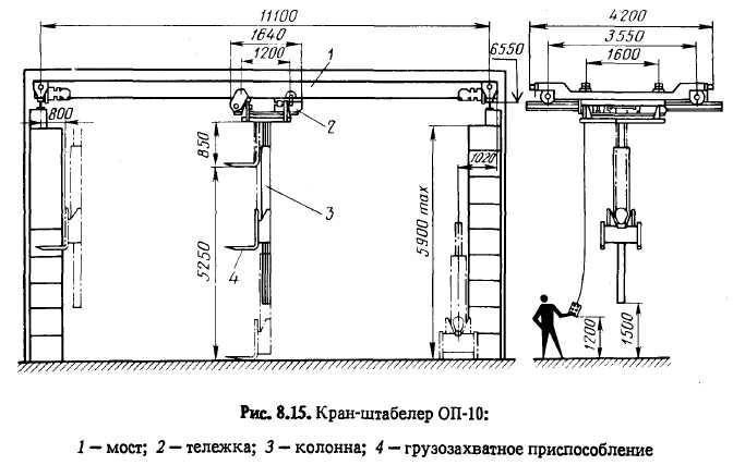 Кран штабелер мостовой электрический подвесной для стеллажей
