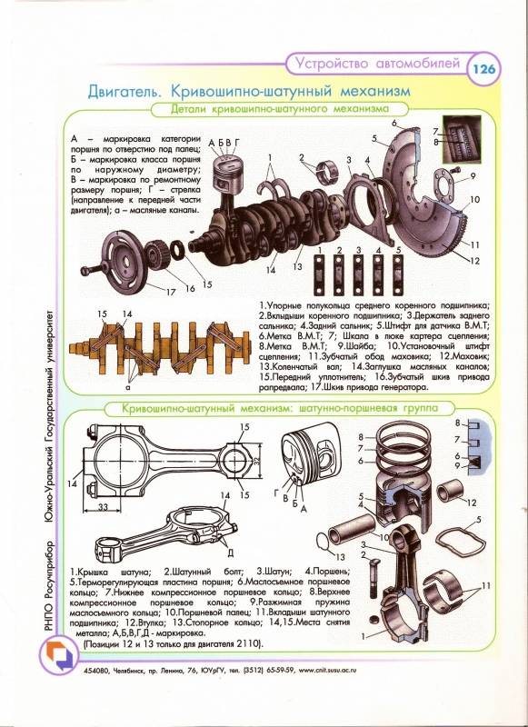 Работа и устройство кривошипно-шатунного механизма двигателя