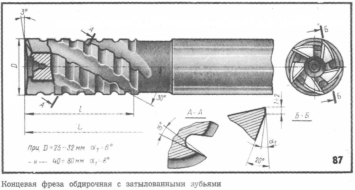 Фрезы концевые удлиненные гост - moy-instrument.ru - обзор инструмента и техники