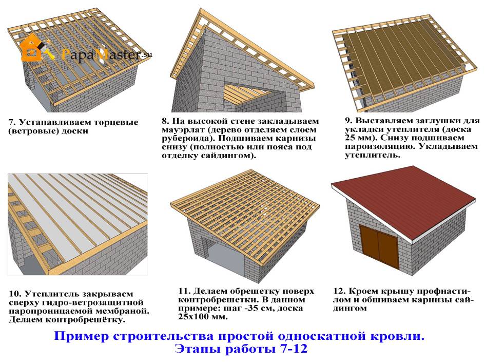 Односкатная крыша: устройство конструкции стропильной системы, инструкция как сделать, видео и фото