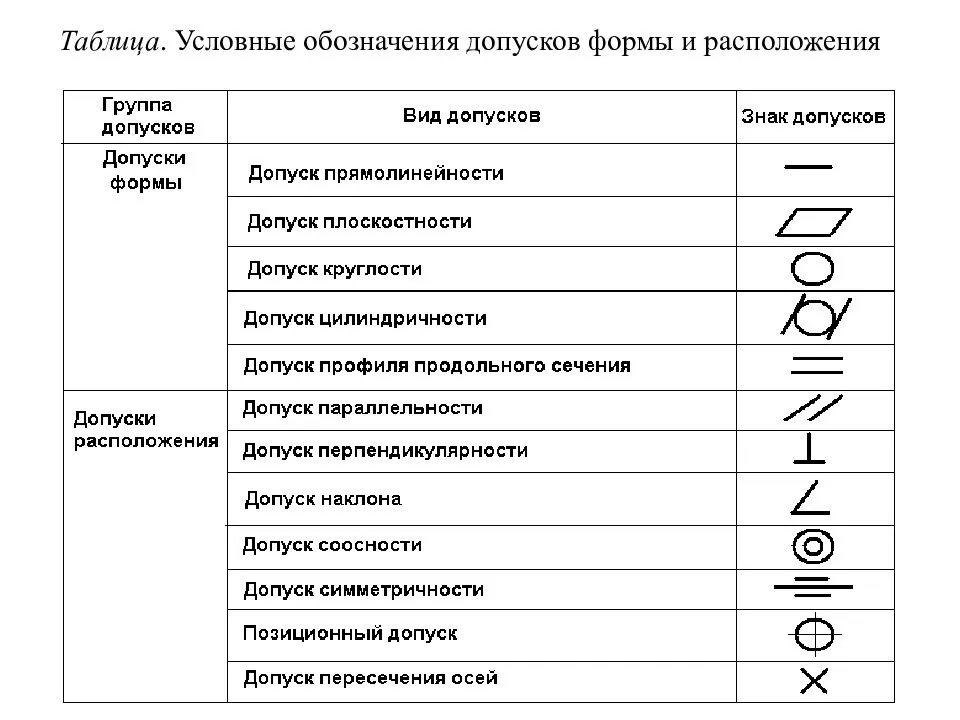 Таблица допусков и посадок валов и отверстий - все про машиностроение и агрегаты на nadmash.ru