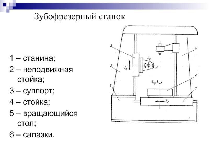 5к32 станок зубофрезерный вертикальный полуавтомат. паспорт, схемы, характеристики, описание
