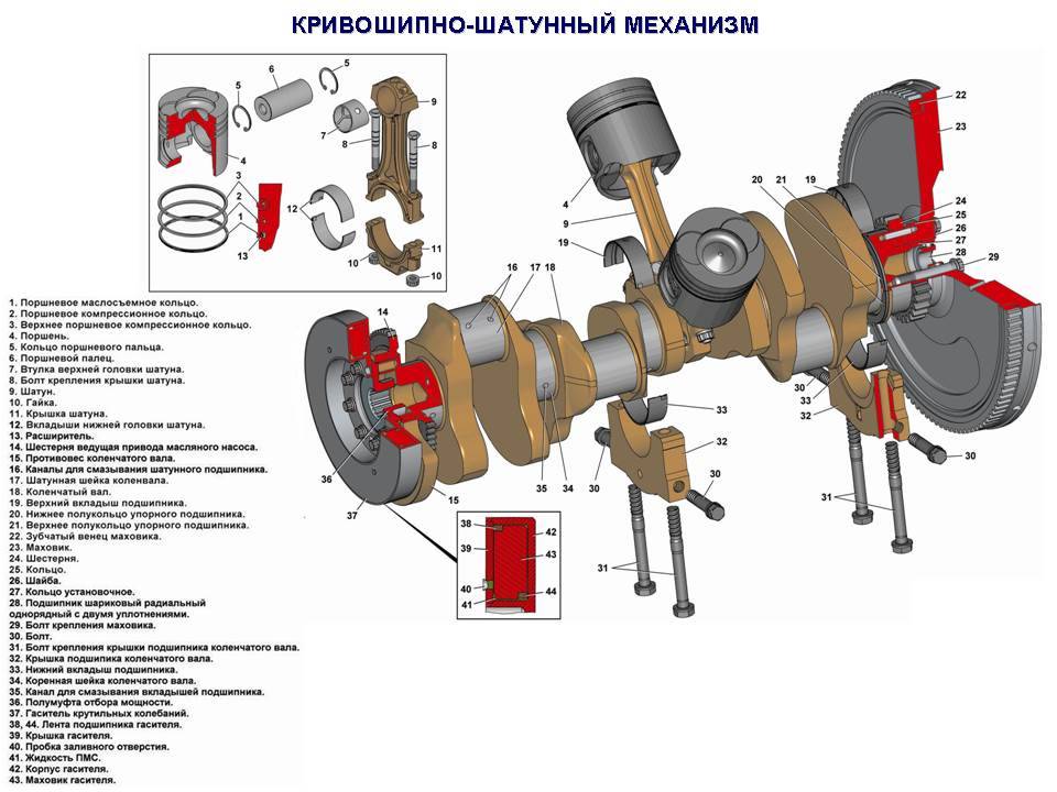 Как работает кривошипно-шатунный механизм двигателя