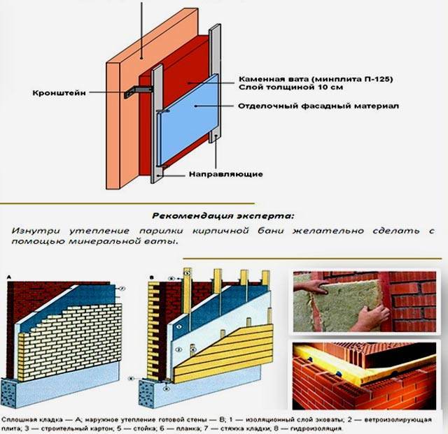 Виды и технологии гидроизоляции бетона изнутри