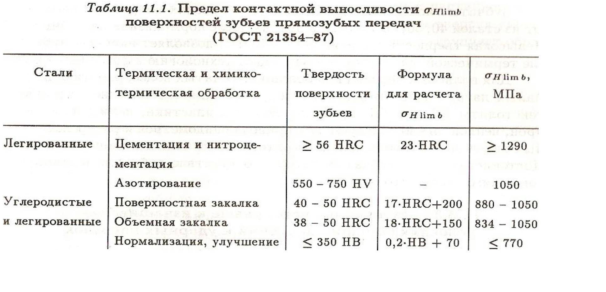 Нержавеющая бытовая сталь 40х13: характеристика и применение