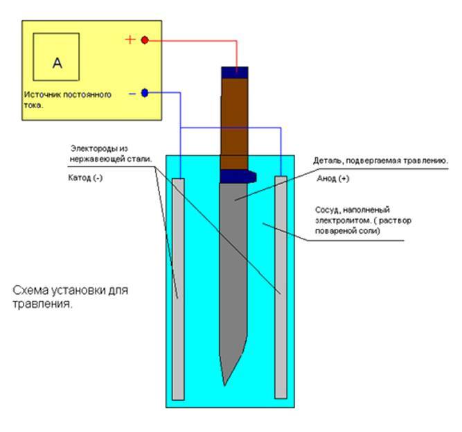 Химическое оксидирование металлов и стали – технология, что это такое – термическая оксидация – rocta.ru
