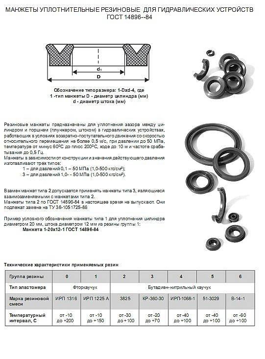 Резиновые уплотнительные кольца для труб: разновидности, форма и монтаж
