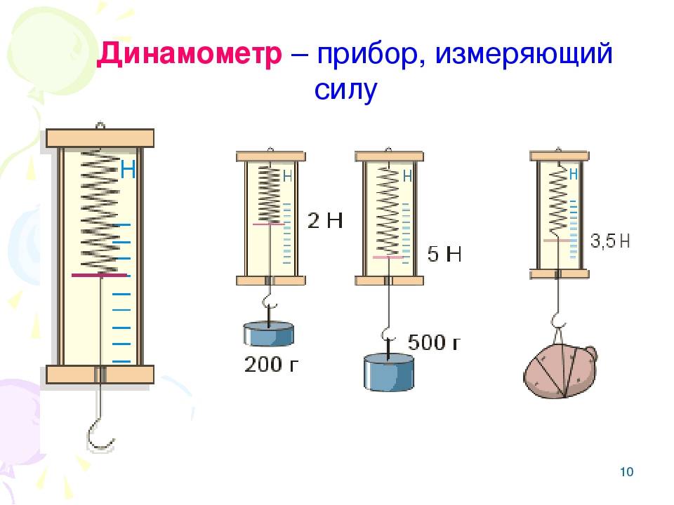 Что такое динамометр? виды и характеристики :: syl.ru