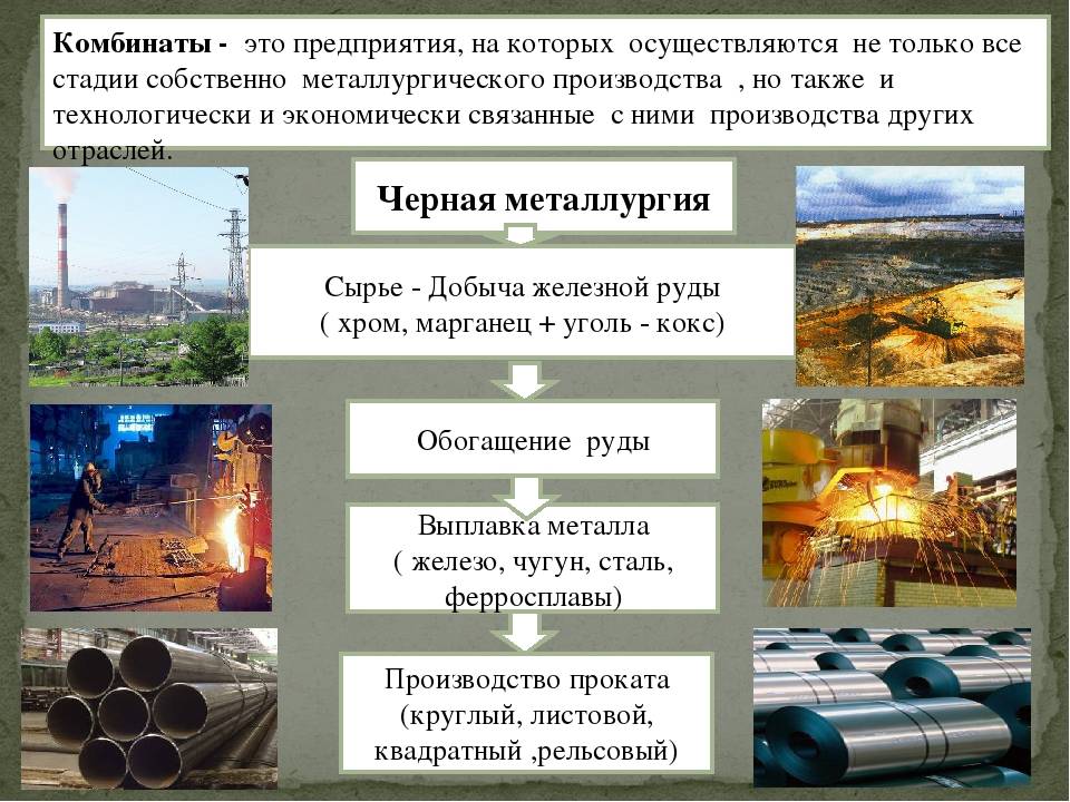 § 22. география металлургии мира: география цветной металлургии мира.