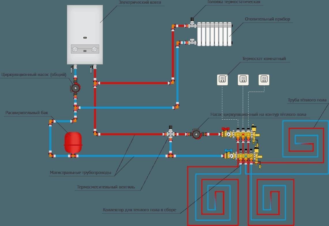 Комбинированная система отопления: радиаторы и теплый пол, схема | онлайн-журнал о ремонте и дизайне
